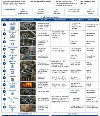Quy Trình Mạ GEOMET Theo Tiêu Chuẩn ISO 9001
